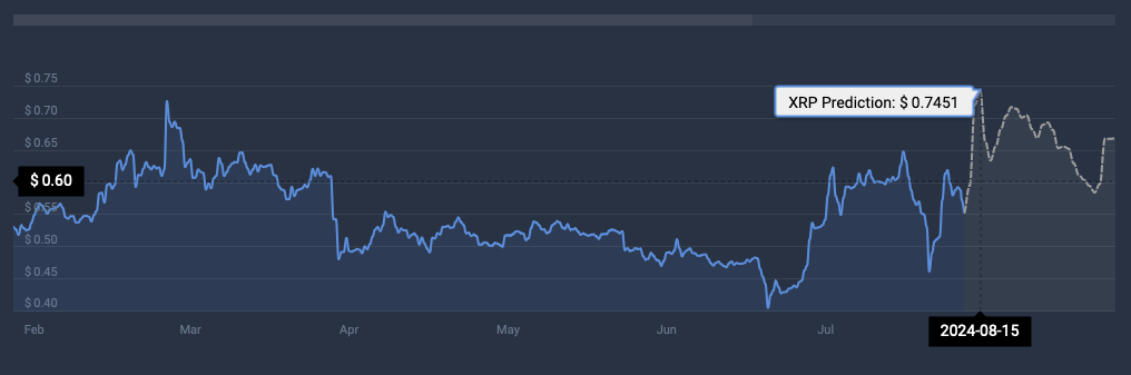 پیش بینی قیمت XRP